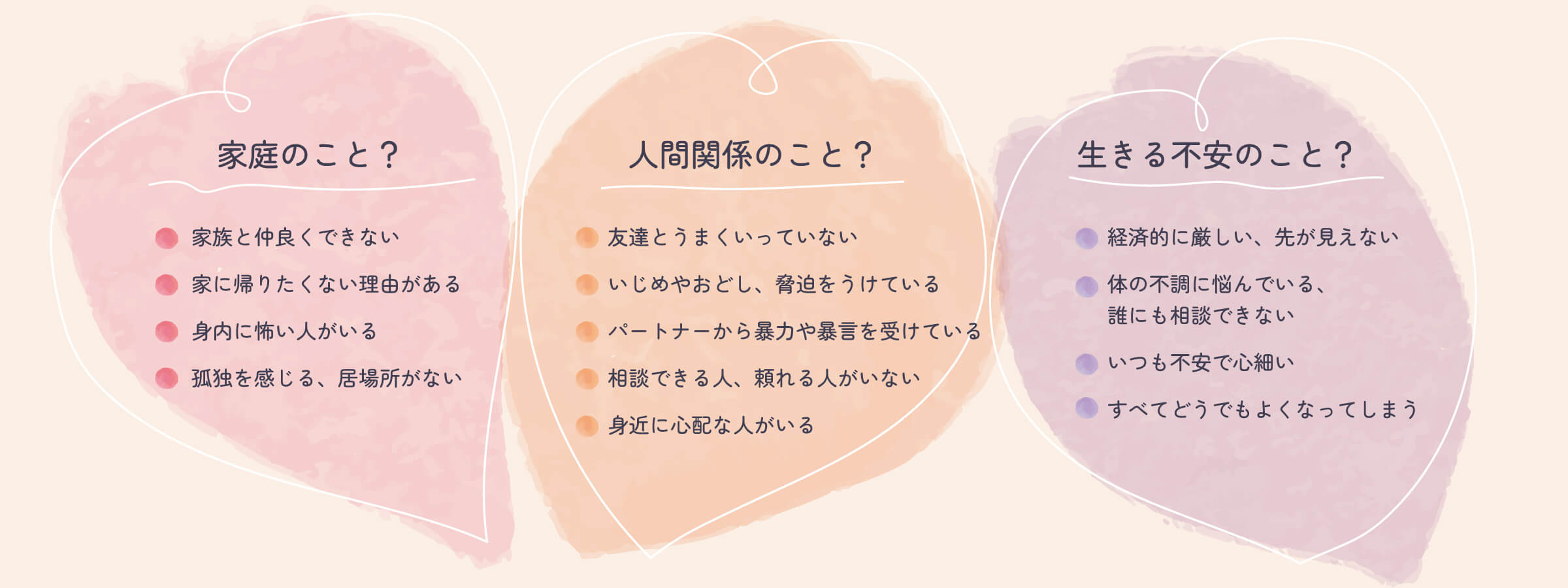 
            家庭のこと？
            家族と仲良くできない
            家に帰りたくない理由がある
            身内に怖い人がいる
            孤独を感じる、居場所がない
            
            人間関係のこと？
            友達とうまくいってない
            いじめやおどし、脅迫をうけている
            パートナーから暴力や暴言を受けている
            相談できる人、頼れる人がいない
            身近に心配な人がいる
            
            生きる不安のこと？
            経済的に厳しい、先が見えない
            体の不調に悩んでいる、
            誰にも相談できない
            いつも不安で心細い
            すべてどうでもよくなってしまう
