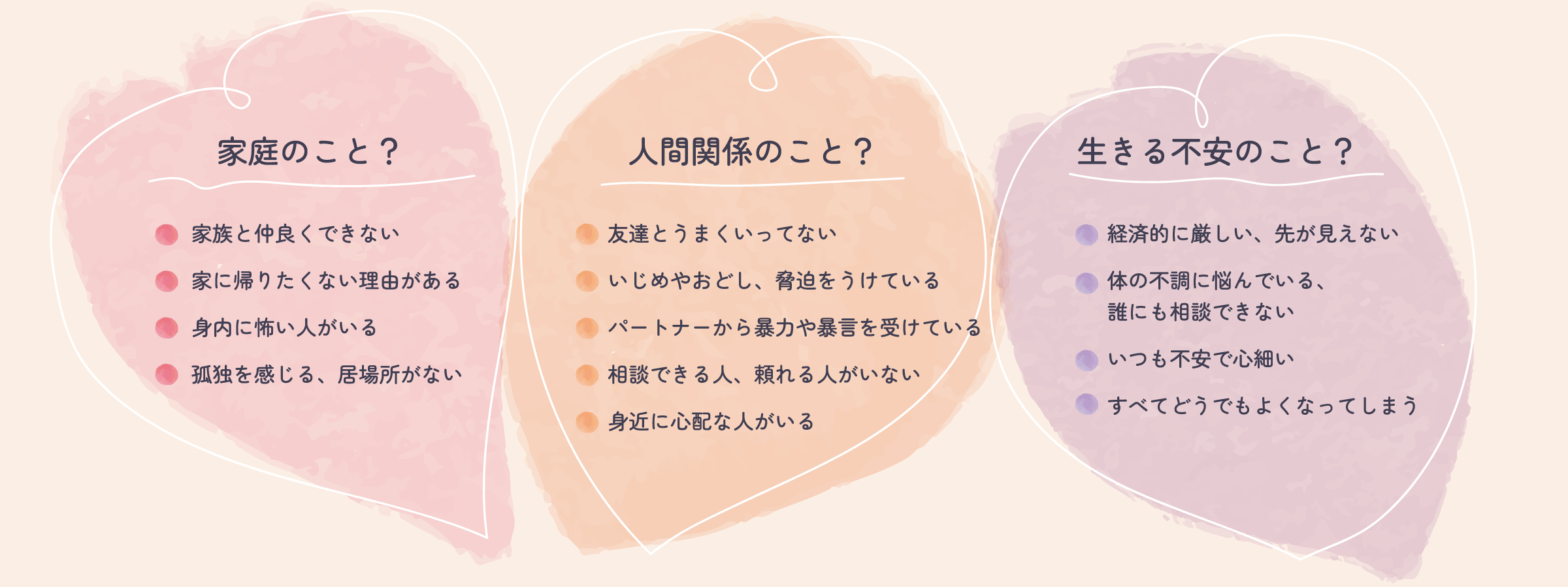 
            家庭のこと？
            家族と仲良くできない
            家に帰りたくない理由がある
            身内に怖い人がいる
            孤独を感じる、居場所がない
            
            人間関係のこと？
            友達とうまくいってない
            いじめやおどし、脅迫をうけている
            パートナーから暴力や暴言を受けている
            相談できる人、頼れる人がいない
            身近に心配な人がいる
            
            生きる不安のこと？
            経済的に厳しい、先が見えない
            体の不調に悩んでいる、
            誰にも相談できない
            いつも不安で心細い
            すべてどうでもよくなってしまう